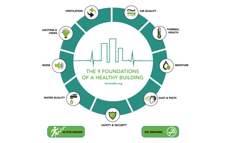 The 9 foundations of a healthy building